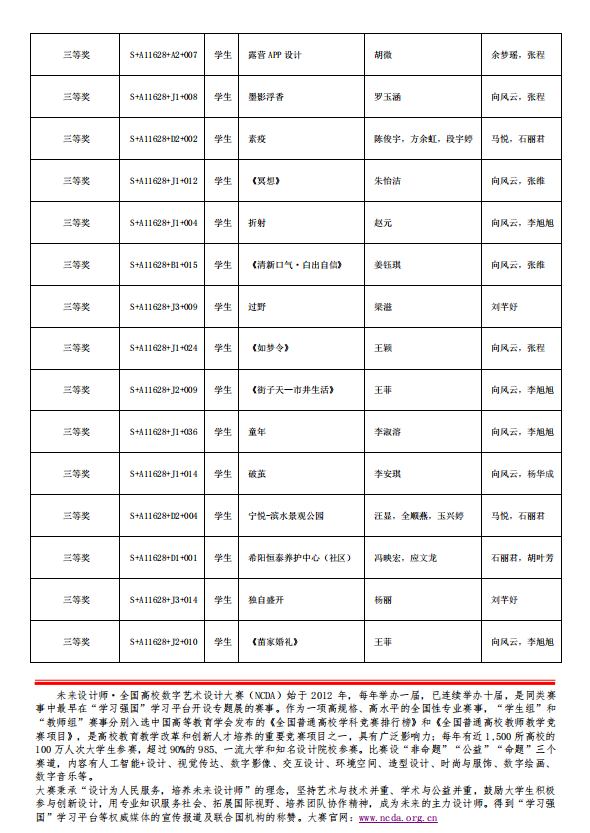 6.png 【喜报】艺传学子在第十届全国高校数字艺术设计大赛斩获佳绩 第 5 张