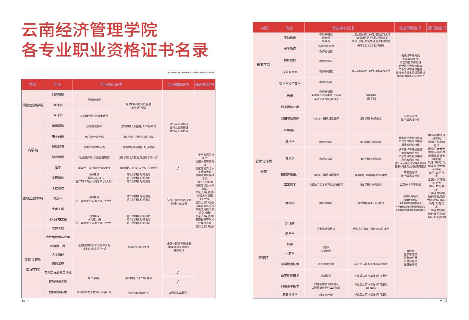 2023年beat365平台官方网站新生入学须知（本科） 第 10 张