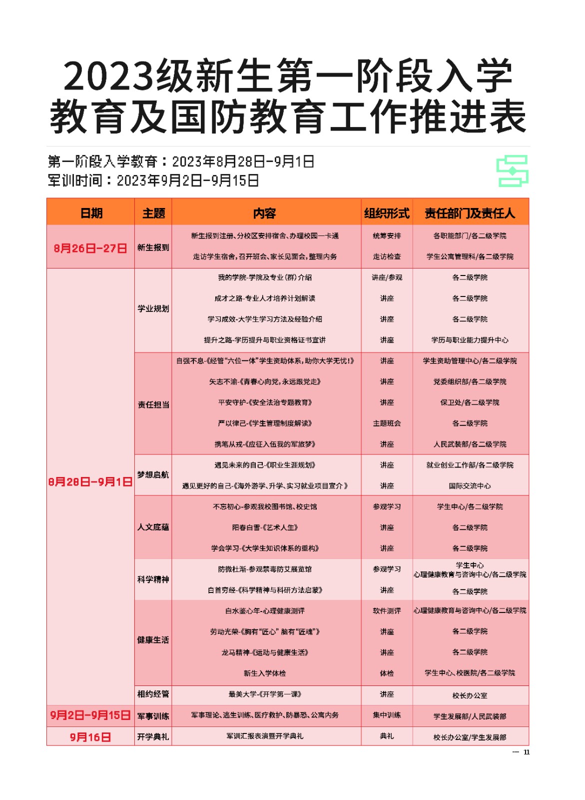 2023年beat365平台官方网站新生入学须知（专科） 第 13 张