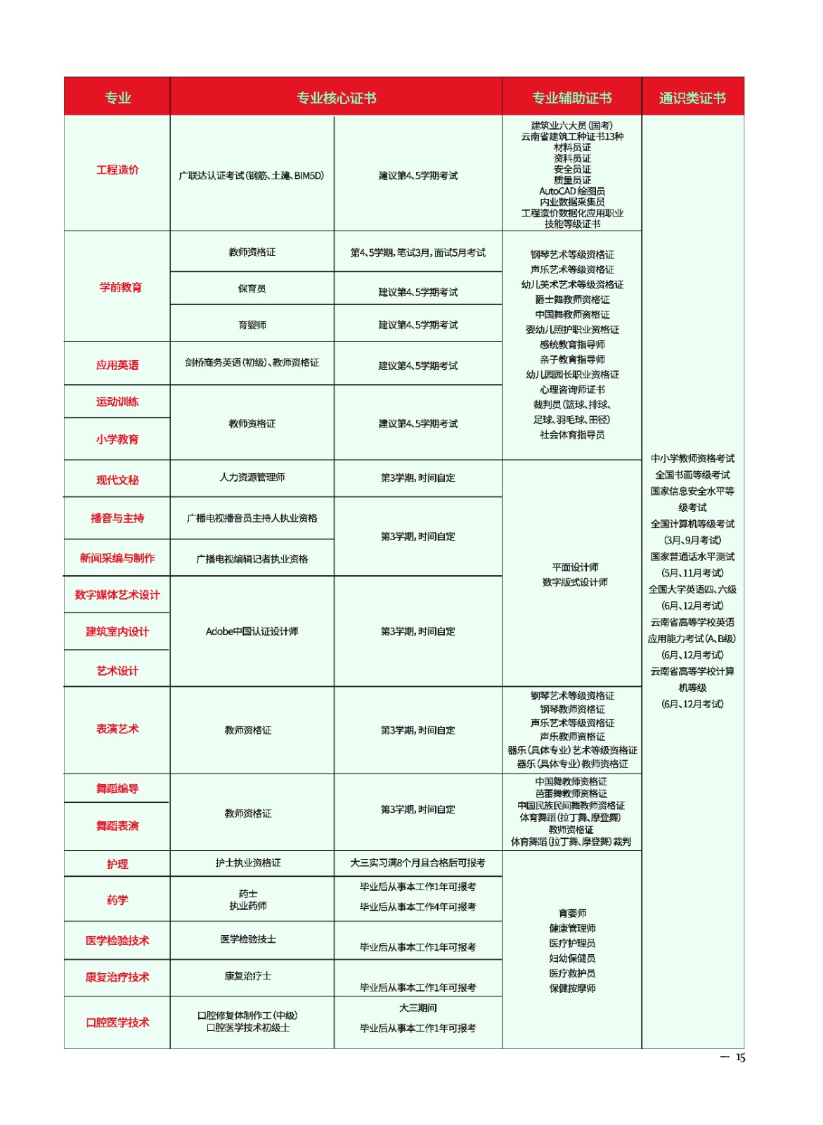 2023年beat365平台官方网站新生入学须知（专科） 第 17 张