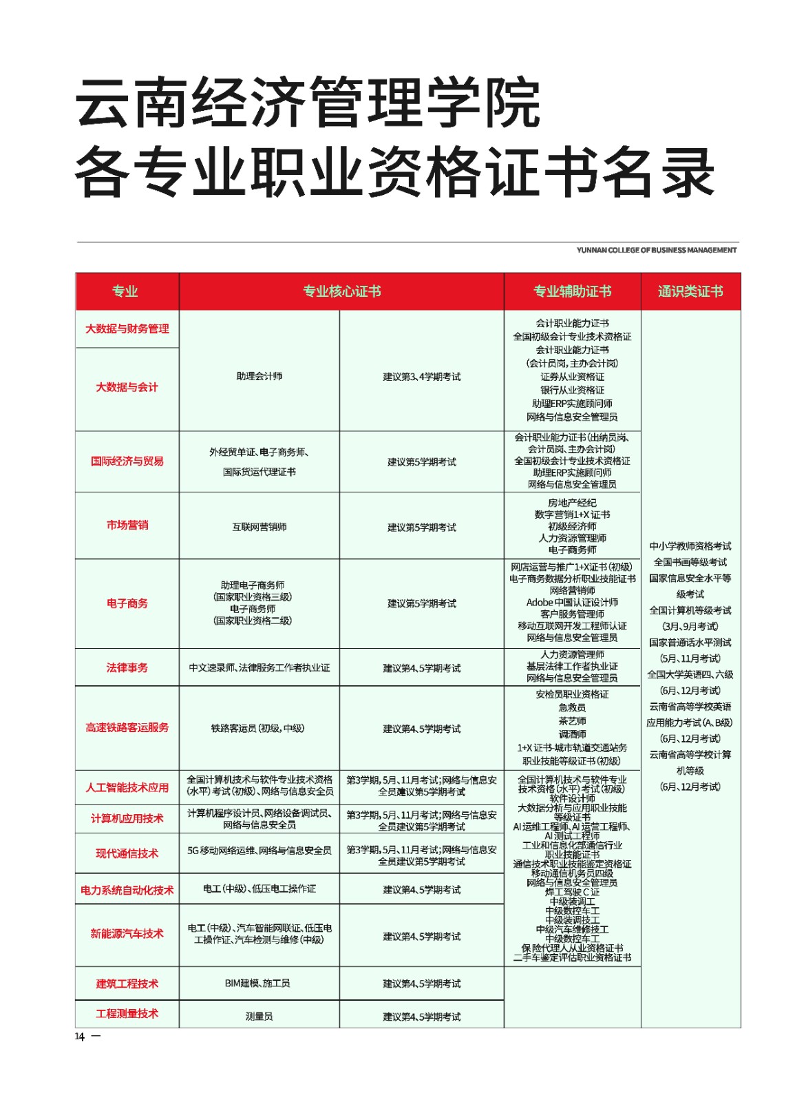 2023年beat365平台官方网站新生入学须知（专科） 第 16 张