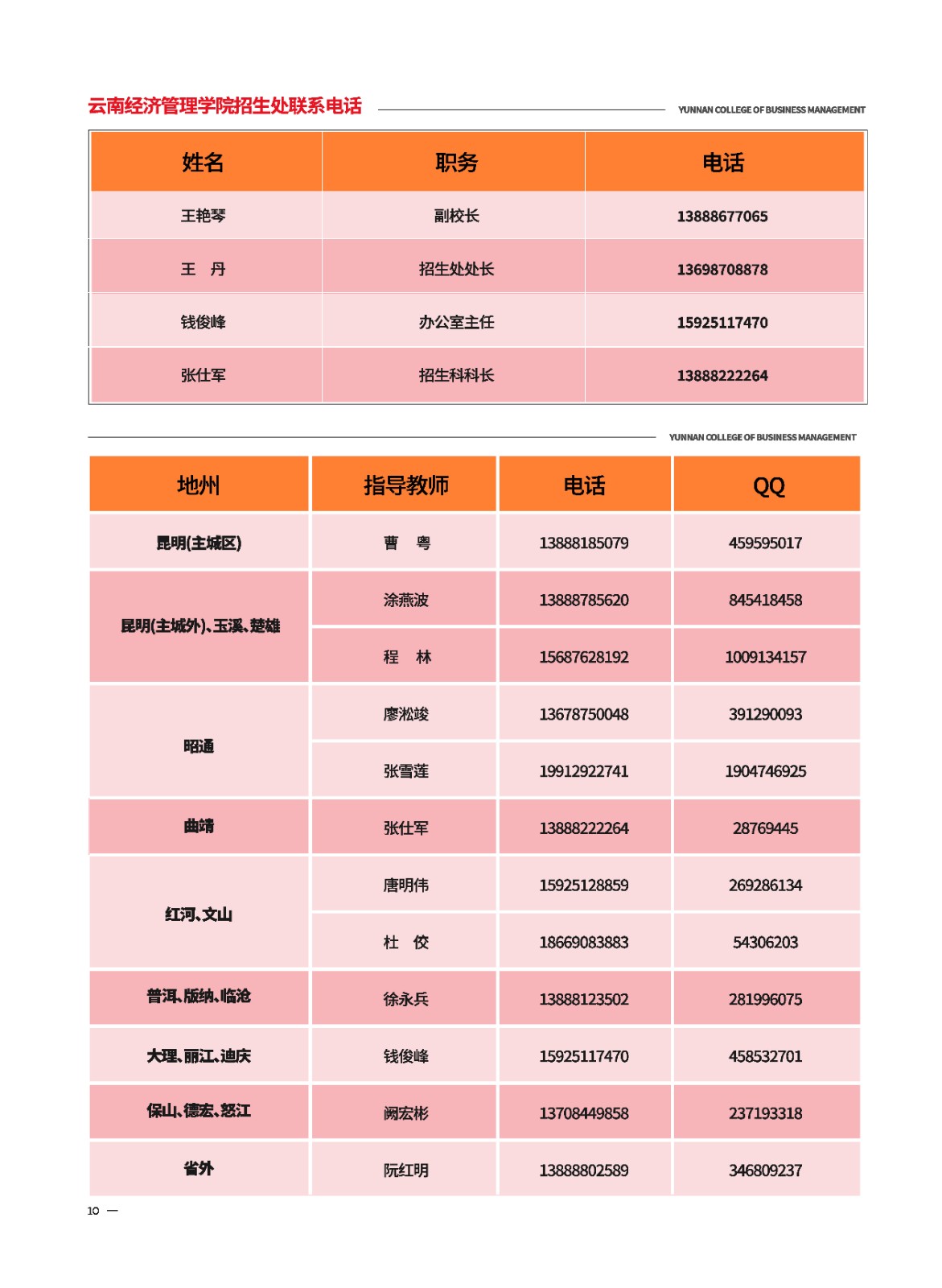 2023年beat365平台官方网站新生入学须知（专科） 第 12 张