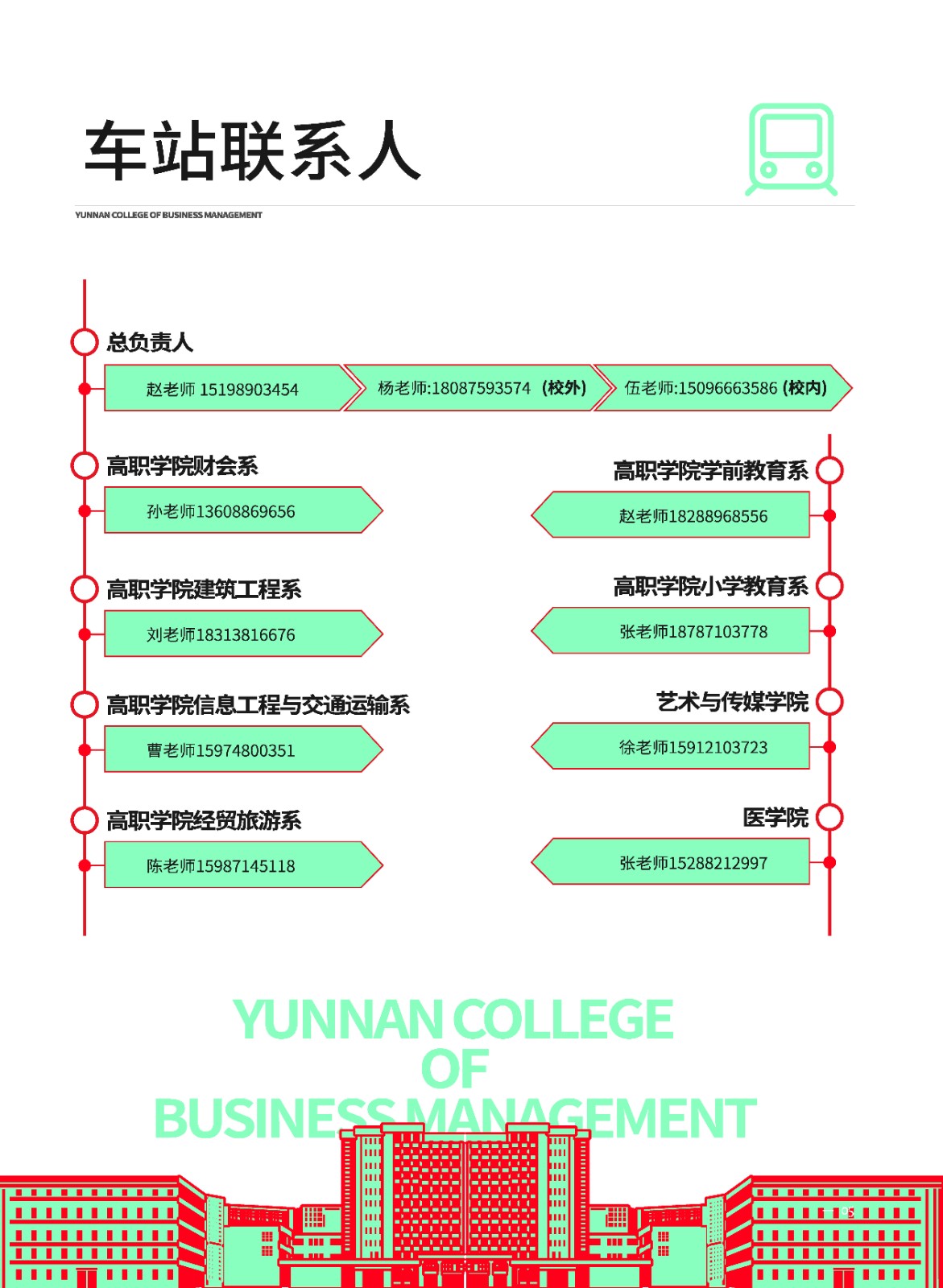 2023年beat365平台官方网站新生入学须知（专科） 第 7 张