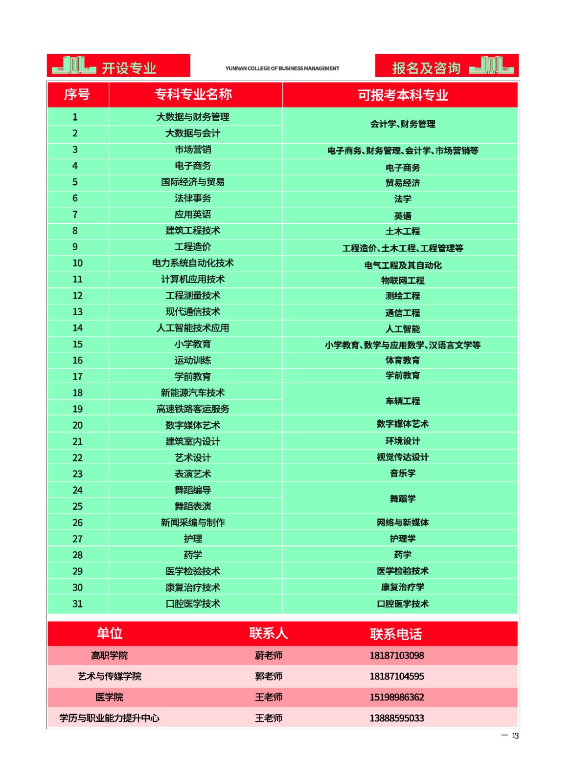 2023年beat365平台官方网站新生入学须知（专科） 第 15 张