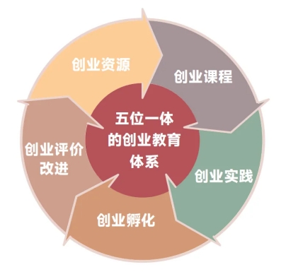 1金3银！beat365平台官方网站在中国国际大学生创新大赛斩获第六个全国金奖！ 第 8 张