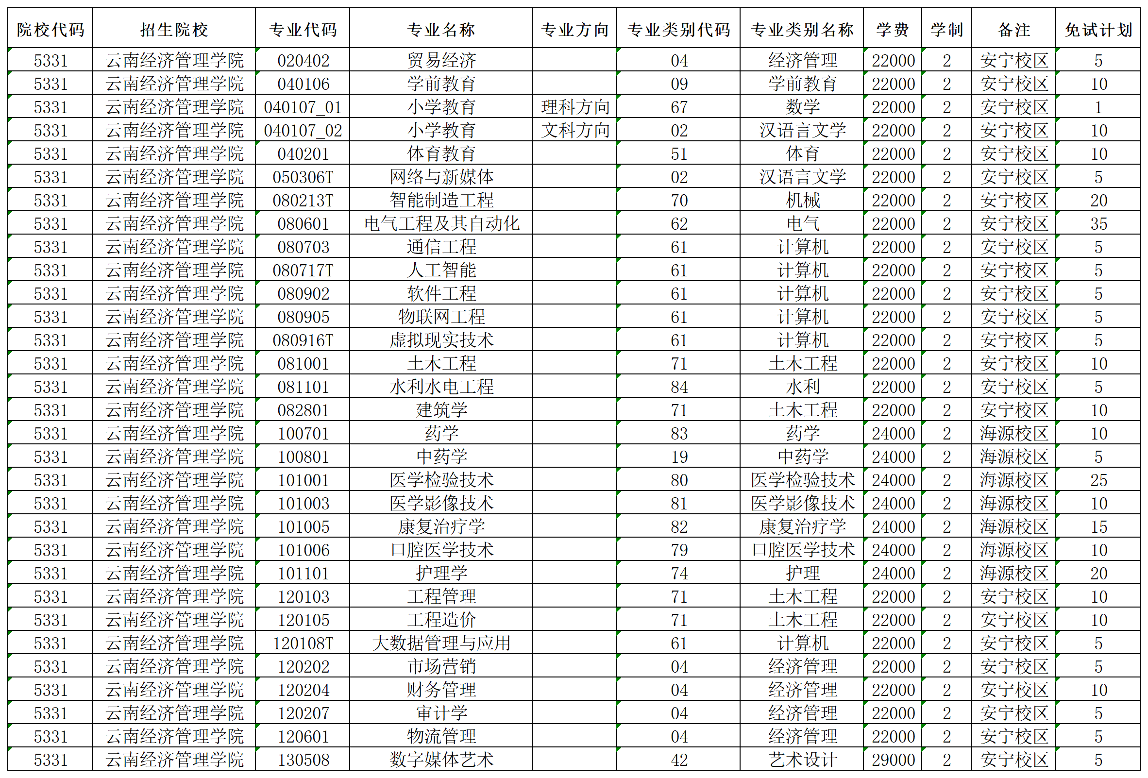 专业20240131132317_专业数据.png
