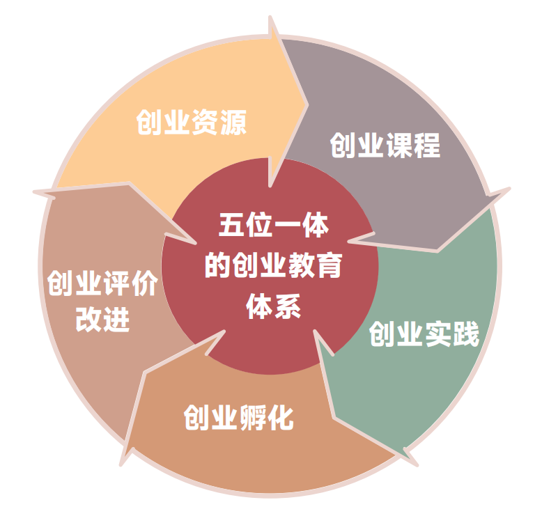 1金3银!beat365平台官方网站在中国国际大学生创新大赛斩获第六个全国金奖! 第 14 张 1金3银!beat365平台官方网站在中国国际大学生创新大赛斩获第六个全国金奖! 第 14 张
