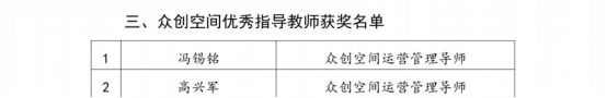beat365平台官方网站在2025年度中国高校众创空间联盟评选中荣获佳绩 第 6 张