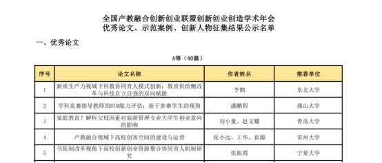 wps12.jpg beat365平台官方网站在全国产教融合创新创业联盟 学术年会中喜获佳绩 第 1 张