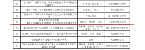 beat365平台官方网站在全国产教融合创新创业联盟 学术年会中喜获佳绩 第 2 张