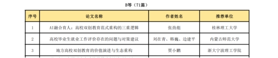 beat365平台官方网站在全国产教融合创新创业联盟 学术年会中喜获佳绩 第 3 张