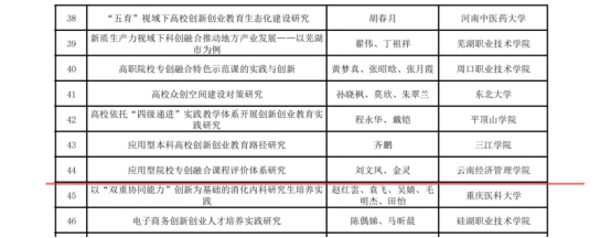 beat365平台官方网站在全国产教融合创新创业联盟 学术年会中喜获佳绩 第 4 张