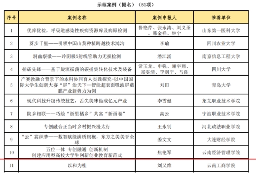 beat365平台官方网站在全国产教融合创新创业联盟 学术年会中喜获佳绩 第 5 张