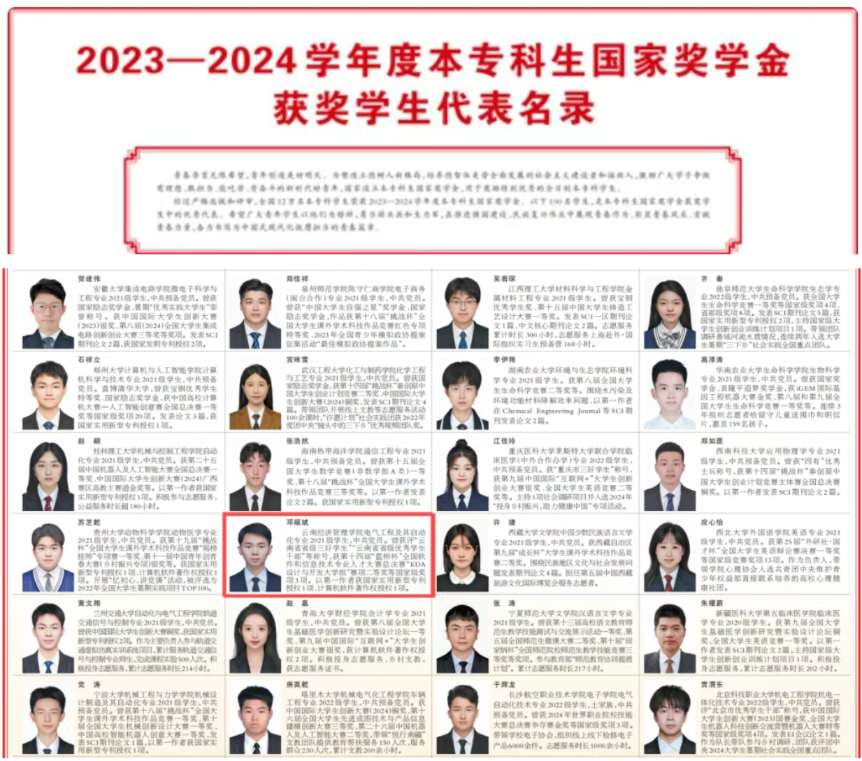 喜报 | beat365平台官方网站邓福斌同学作为全国优秀学生代表登上《人民日报》 第 1 张 喜报 | beat365平台官方网站邓福斌同学作为全国优秀学生代表登上《人民日报》 第 1 张