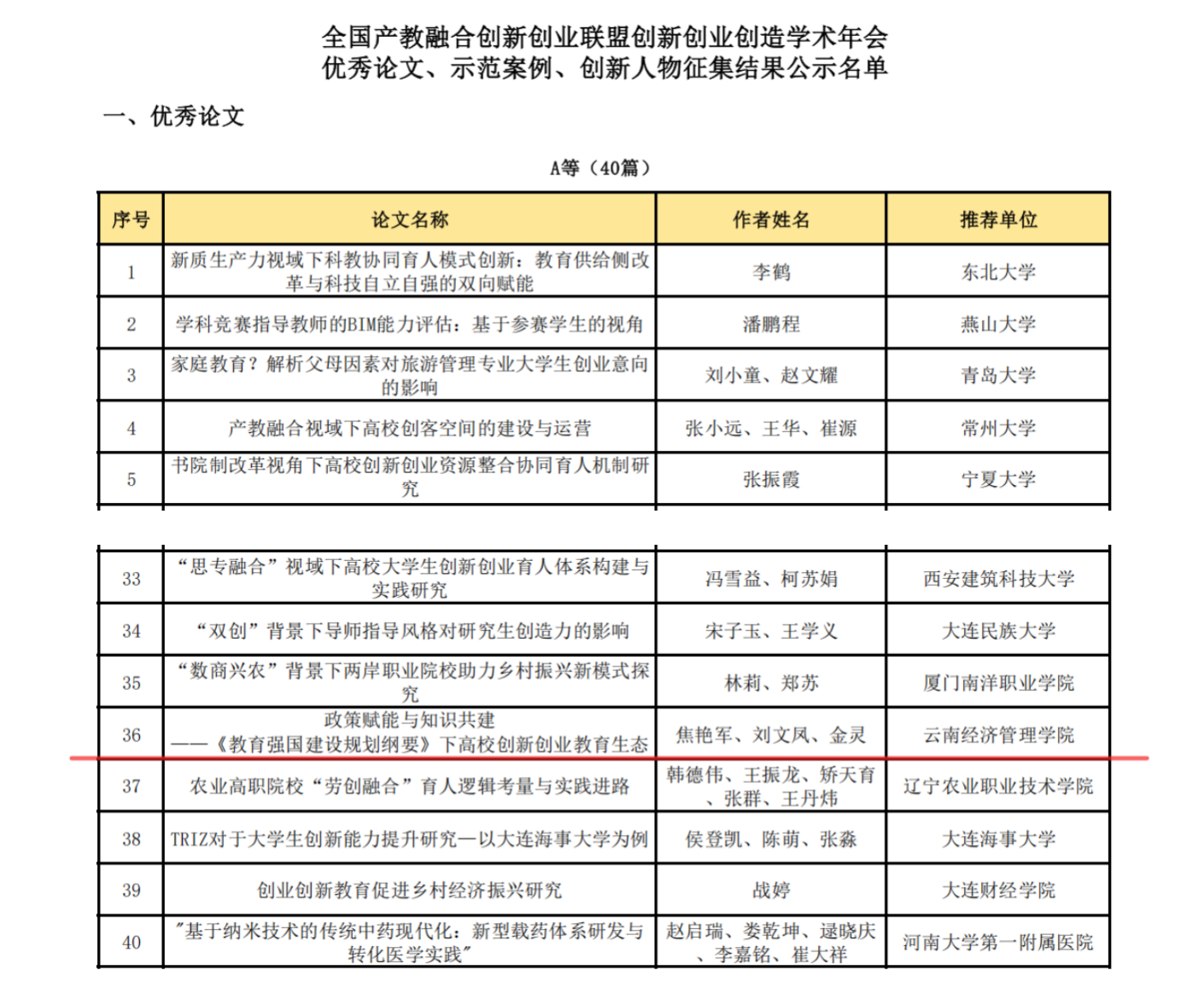 beat365平台官方网站在全国产教融合创新创业联盟学术年会中喜获佳绩 第 1 张