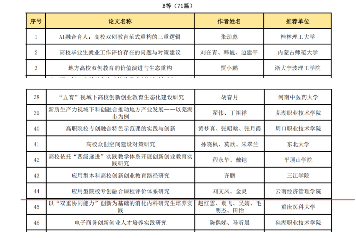 beat365平台官方网站在全国产教融合创新创业联盟学术年会中喜获佳绩 第 2 张