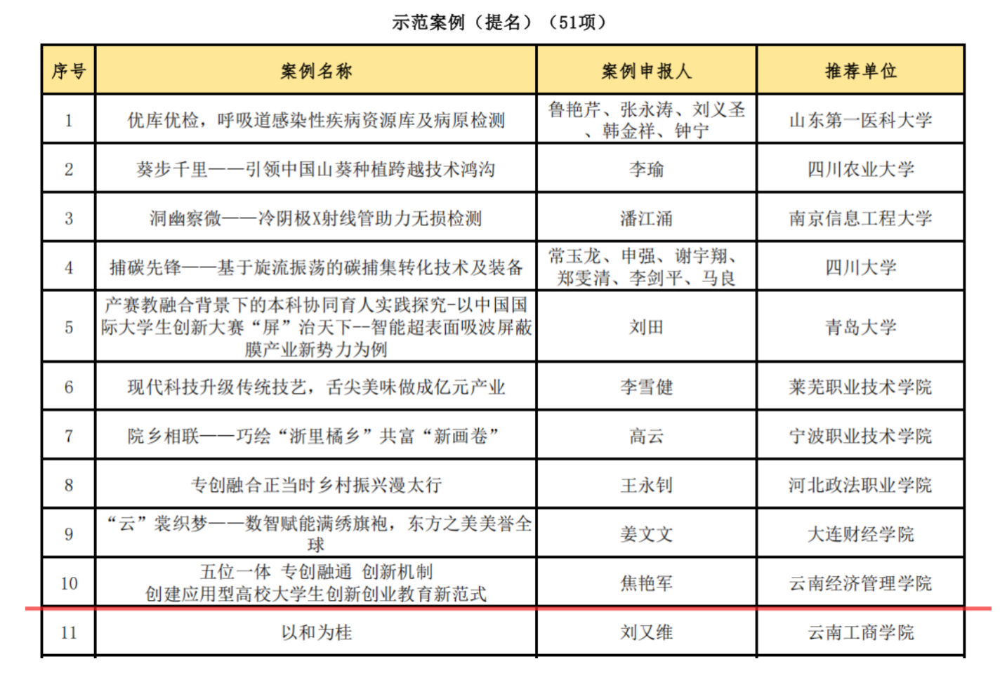 beat365平台官方网站在全国产教融合创新创业联盟学术年会中喜获佳绩 第 3 张