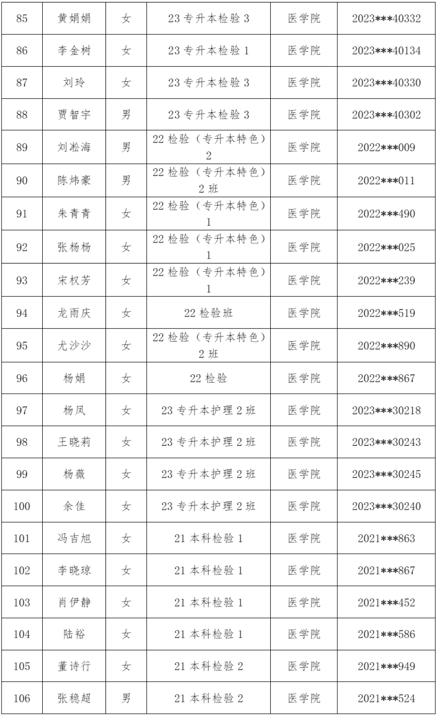 医学院2025年校级优秀毕业生评选结果公示 第 5 张 医学院2025年校级优秀毕业生评选结果公示 第 5 张