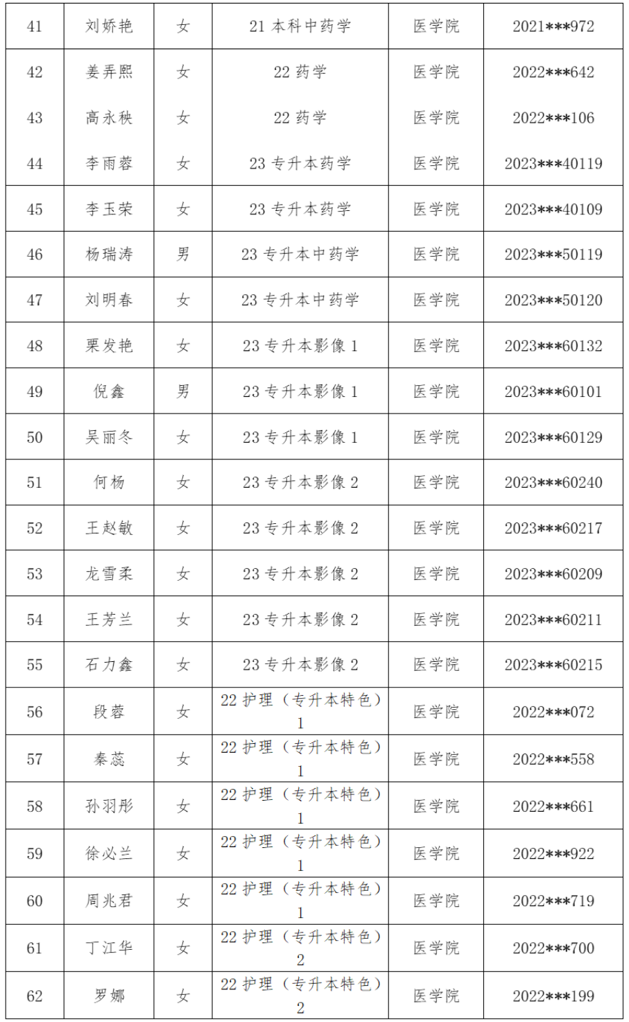 医学院2025年校级优秀毕业生评选结果公示 第 3 张 医学院2025年校级优秀毕业生评选结果公示 第 3 张