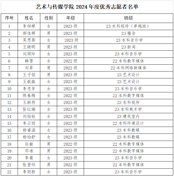beat365平台官方网站艺术与传媒学院关于2024年度团内评优推荐名单的公示 第 2 张