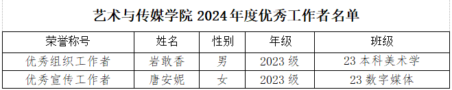 beat365平台官方网站艺术与传媒学院关于2024年度团内评优推荐名单的公示 第 4 张