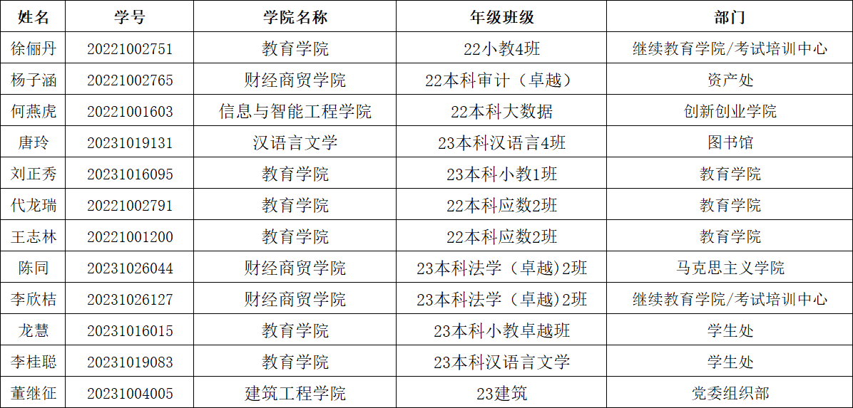 以勤筑梦,以学笃行|我校2025年度勤工助学先进个人答辩会圆满举行 第 17 张 以勤筑梦,以学笃行|我校2025年度勤工助学先进个人答辩会圆满举行 第 17 张