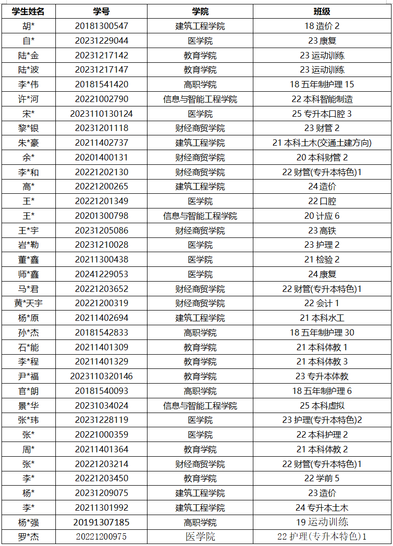 通知!关于2026年申报服兵役高等学校国家教育资助材料提交情况的通报(三) 第 1 张 通知!关于2026年申报服兵役高等学校国家教育资助材料提交情况的通报(三) 第 1 张