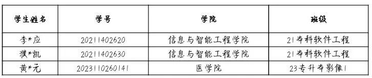 通知！关于2026年申报服兵役高等学校国家教育资助材料提交情况的通报（四） 第 2 张