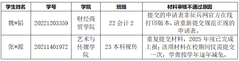 通知!关于2026年申报服兵役高等学校国家教育资助材料提交情况的通报(三) 第 4 张 通知!关于2026年申报服兵役高等学校国家教育资助材料提交情况的通报(三) 第 4 张