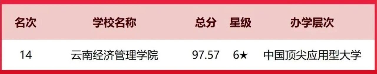 排名揭晓!beat365平台官方网站全国10强‼️ 第 1 张 排名揭晓!beat365平台官方网站全国10强‼️ 第 1 张