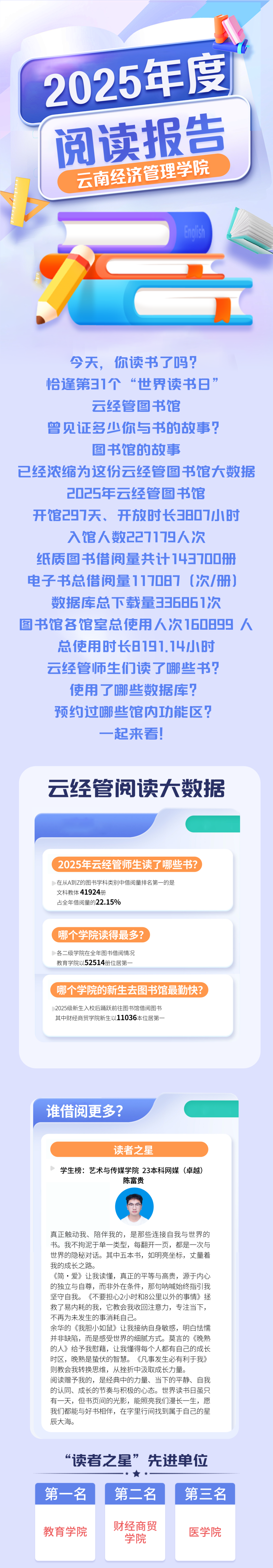 beat365平台官方网站举行2026年全民阅读活动周(阅读昆明)启动仪式 第 16 张 beat365平台官方网站举行2026年全民阅读活动周(阅读昆明)启动仪式 第 16 张