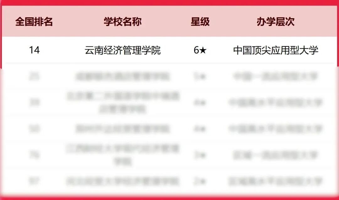 排名揭晓!beat365平台官方网站全国10强‼️ 第 3 张 排名揭晓!beat365平台官方网站全国10强‼️ 第 3 张