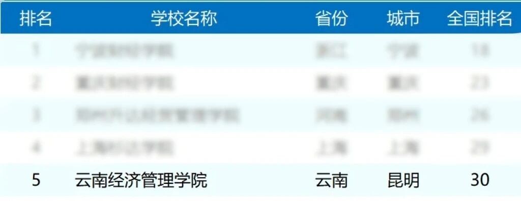 排名揭晓!beat365平台官方网站全国10强‼️ 第 5 张 排名揭晓!beat365平台官方网站全国10强‼️ 第 5 张
