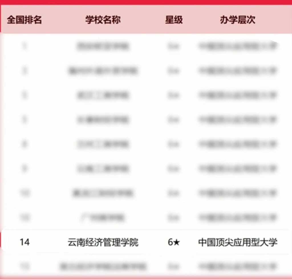 排名揭晓!beat365平台官方网站全国10强‼️ 第 2 张 排名揭晓!beat365平台官方网站全国10强‼️ 第 2 张