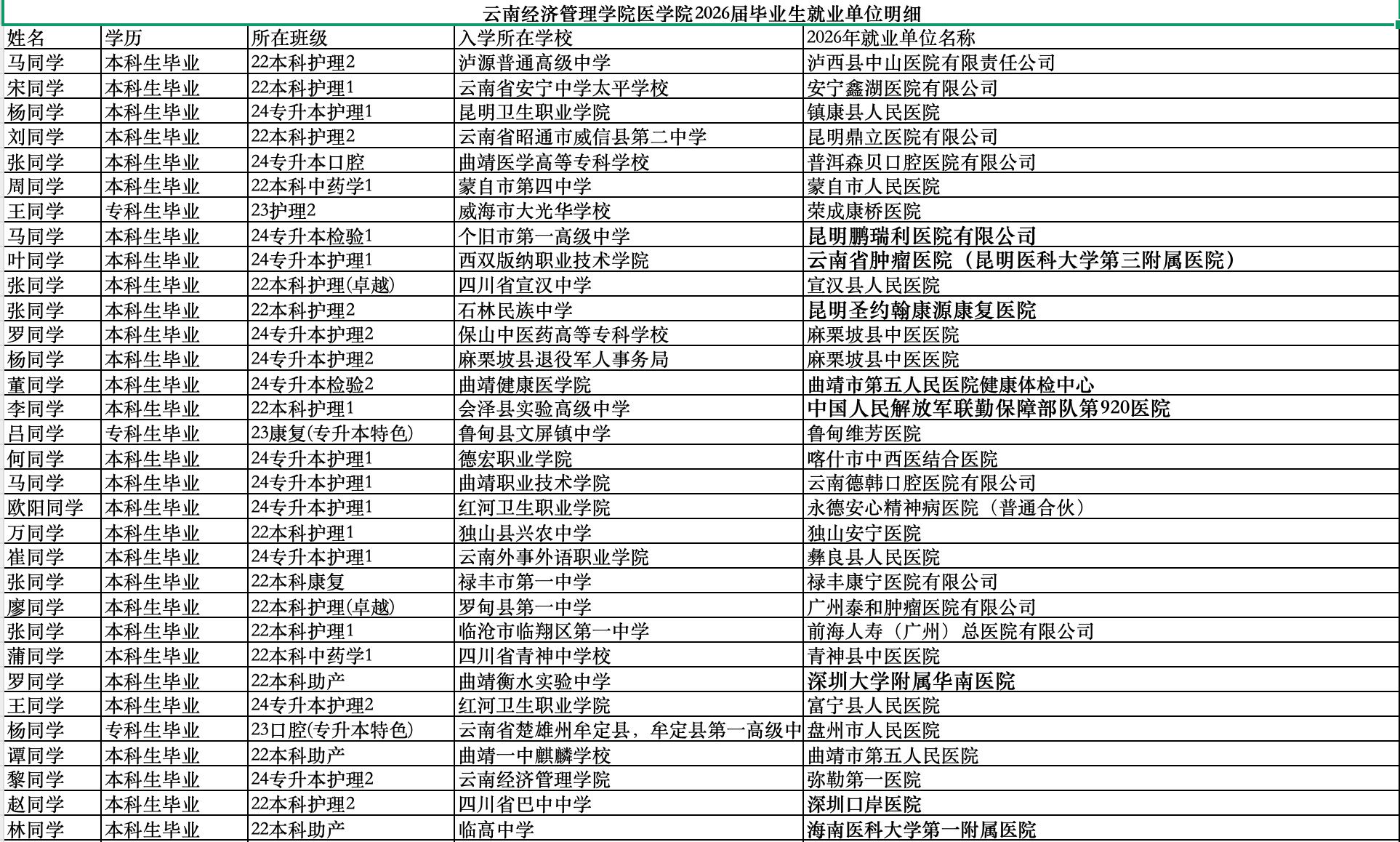 医路广阔 | 解锁经管医学院26届学长学姐高质量就业地图 第 3 张 医路广阔 | 解锁经管医学院26届学长学姐高质量就业地图 第 3 张